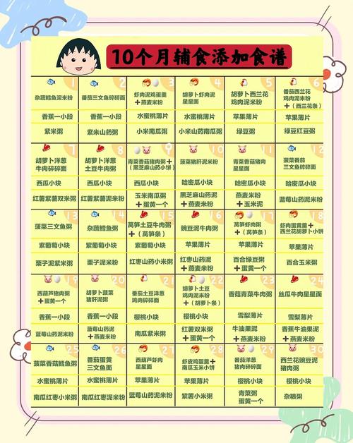 万州代生咨询机构:宝宝10个月辅食